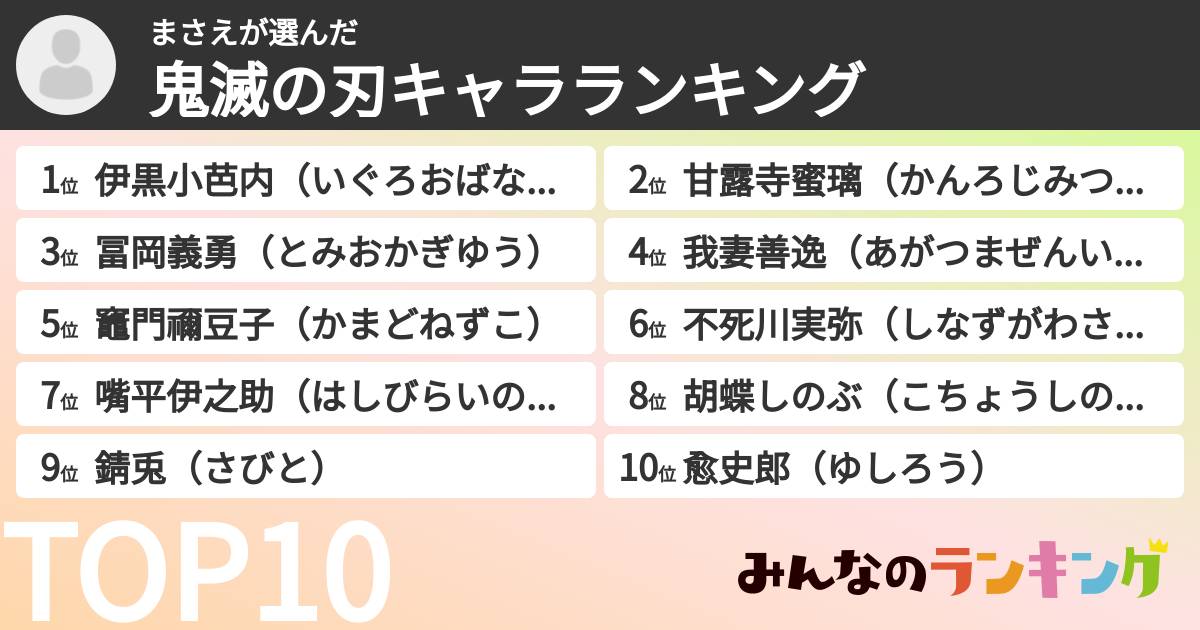 まさえさんの「鬼滅の刃キャラランキング」