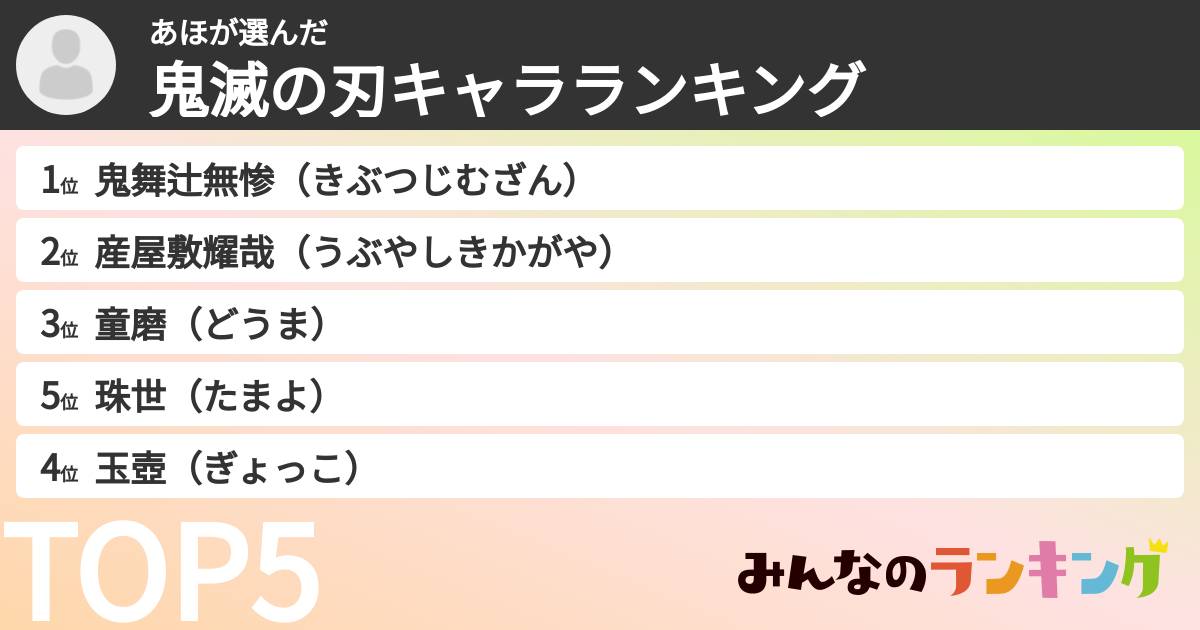 あほさんの「鬼滅の刃キャラランキング」