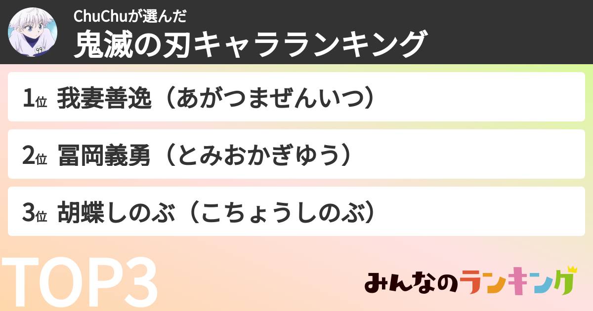 ChuChuさんの「鬼滅の刃キャラランキング」