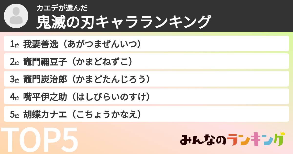 カエデさんの「鬼滅の刃キャラランキング」