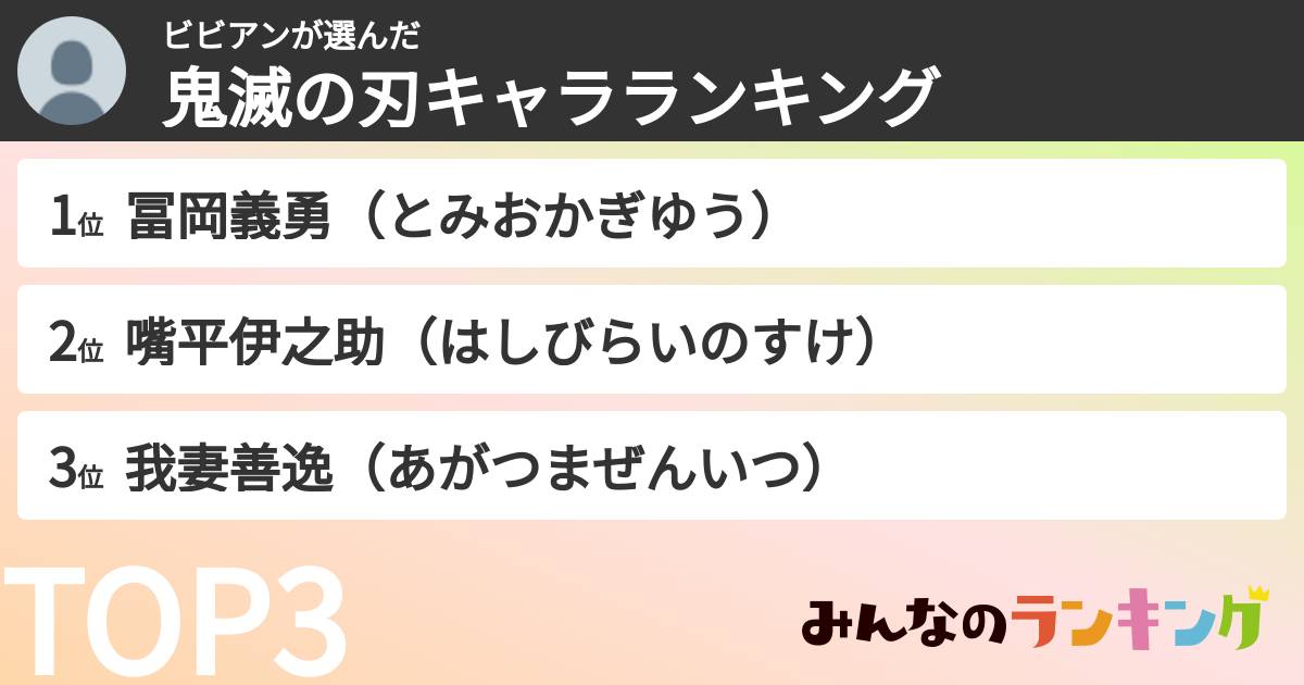 ビビアンさんの「鬼滅の刃キャラランキング」