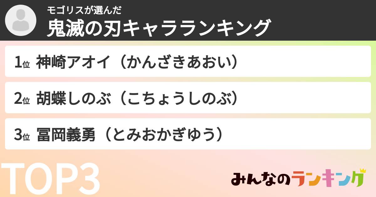モゴリスさんの「鬼滅の刃キャラランキング」