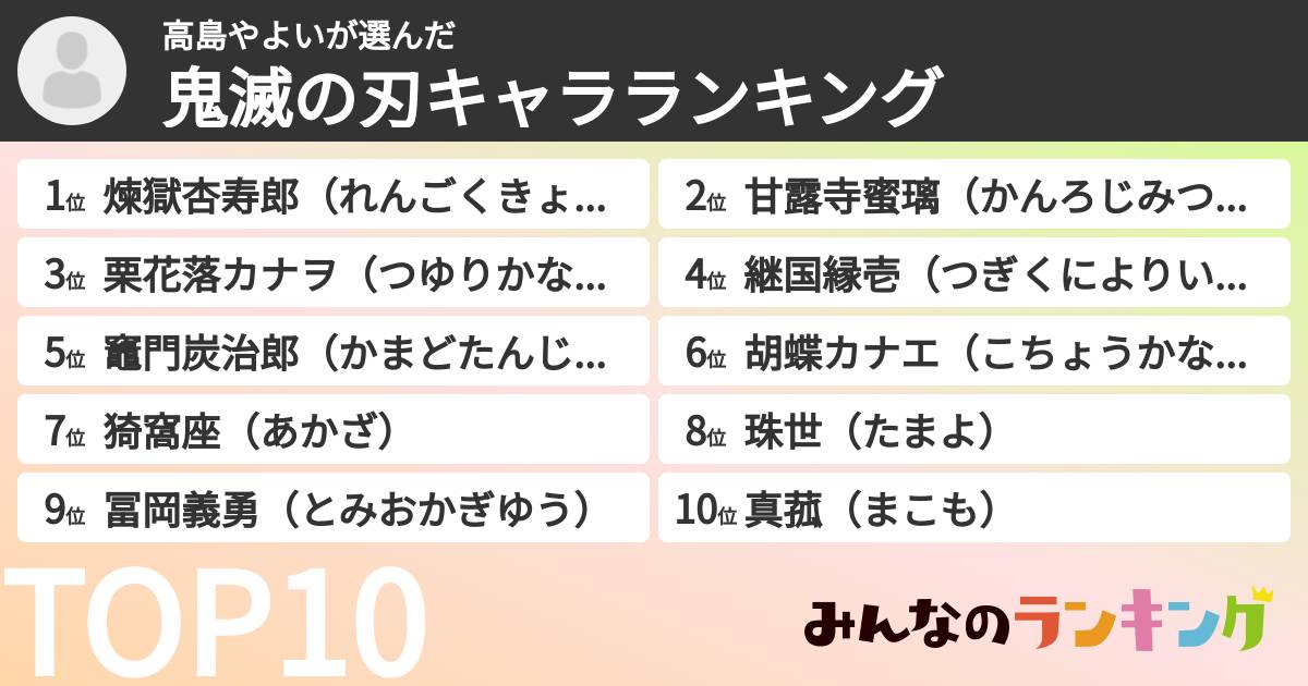 高島やよいさんの「鬼滅の刃キャラランキング」