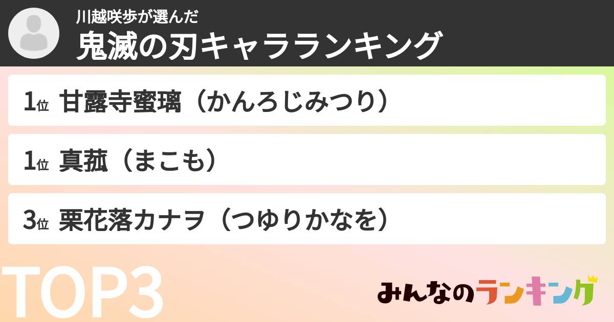 川越咲歩さんの「鬼滅の刃キャラランキング」
