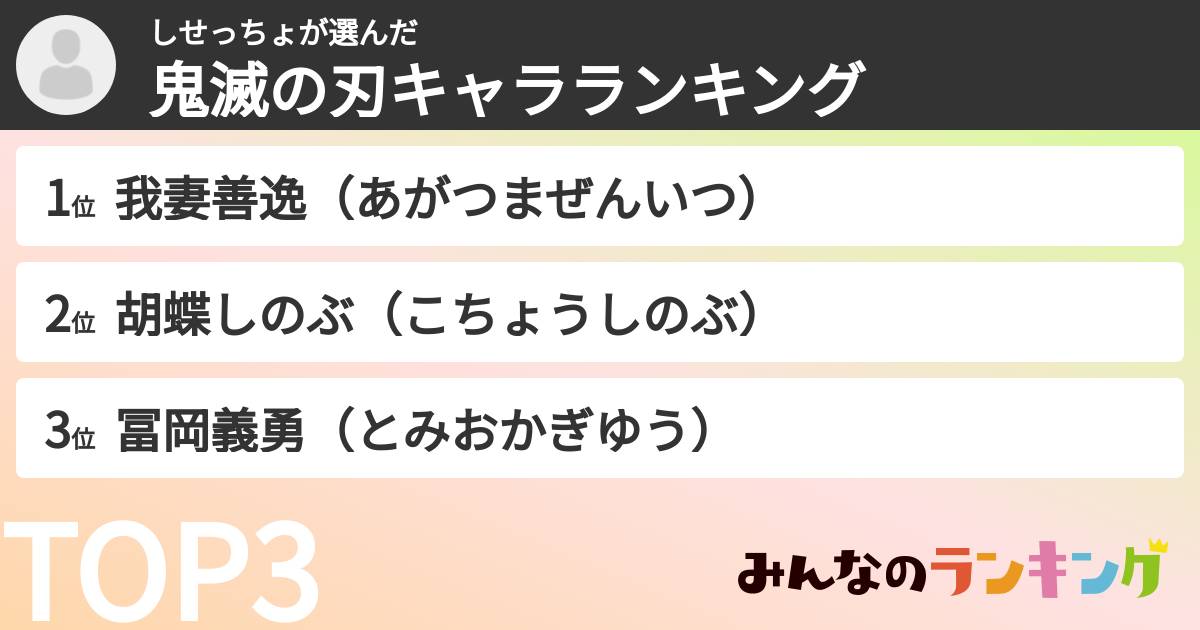 しせっちょさんの「鬼滅の刃キャラランキング」