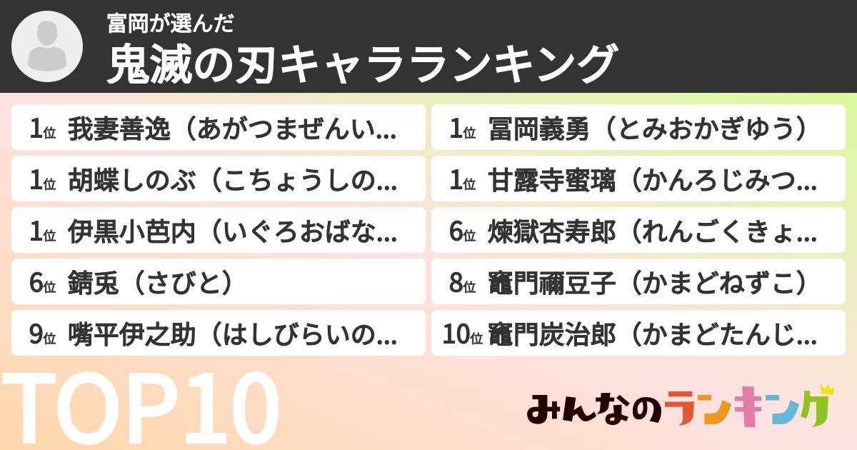 富岡さんの「鬼滅の刃キャラランキング」