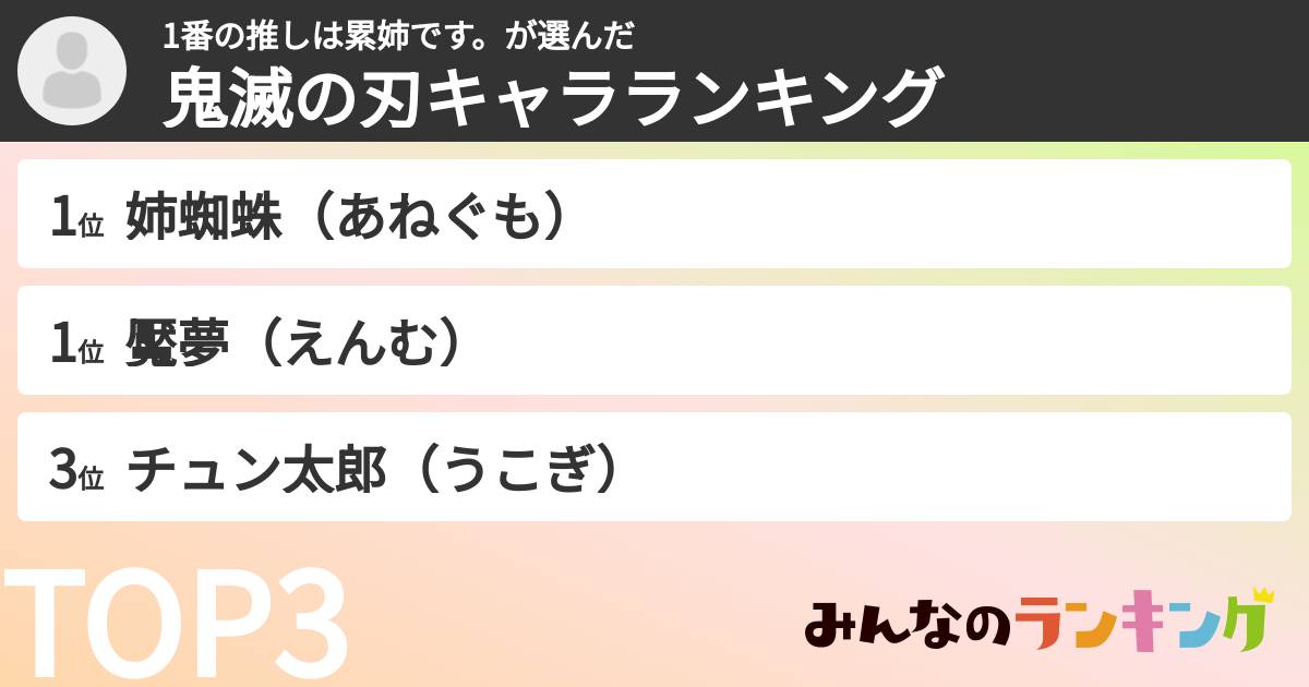 1番の推しは累姉です。さんの「鬼滅の刃キャラランキング」