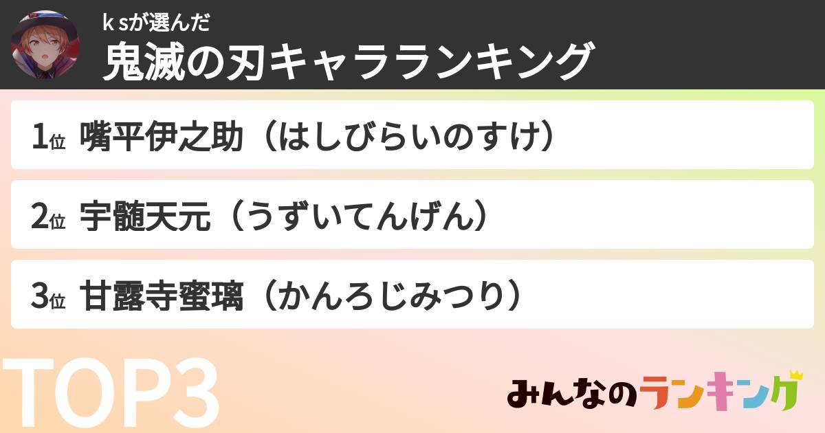 k sさんの「鬼滅の刃キャラランキング」