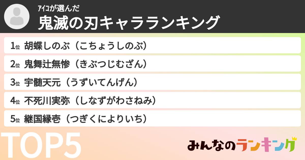 ｱｲｺさんの「鬼滅の刃キャラランキング」
