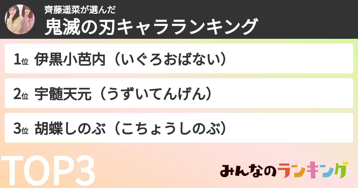 齊藤遥菜さんの「鬼滅の刃キャラランキング」