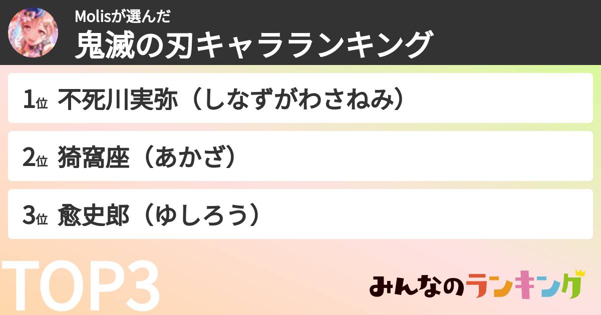Molisさんの「鬼滅の刃キャラランキング」