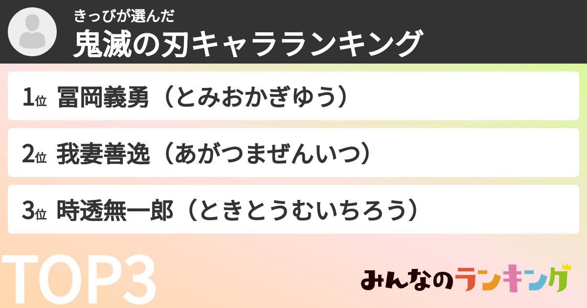 きっびさんの「鬼滅の刃キャラランキング」
