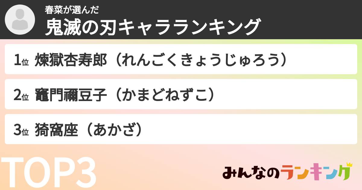 春菜さんの「鬼滅の刃キャラランキング」