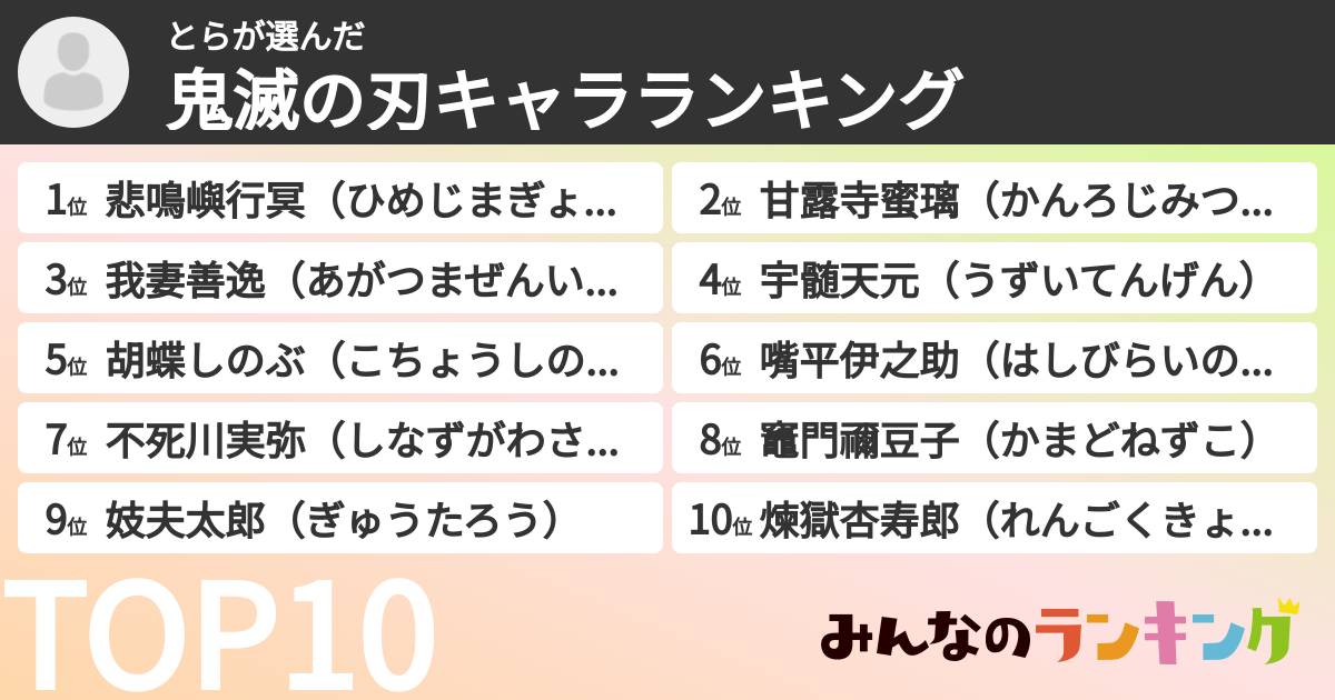 とらさんの「鬼滅の刃キャラランキング」