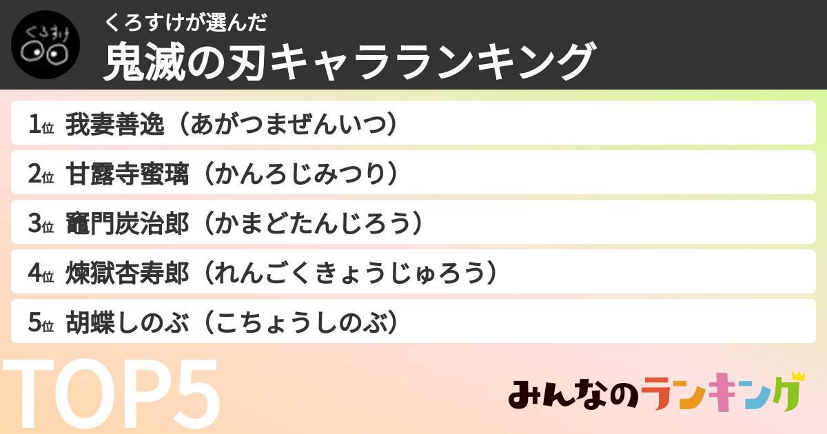 くろすけさんの「鬼滅の刃キャラランキング」