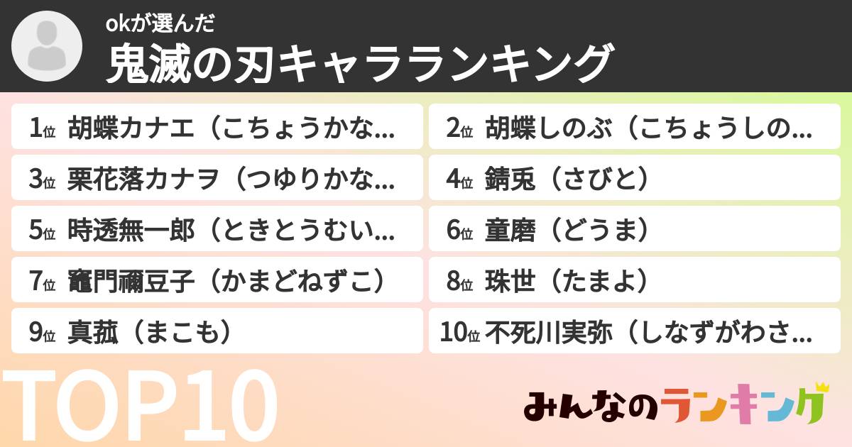 okさんの「鬼滅の刃キャラランキング」