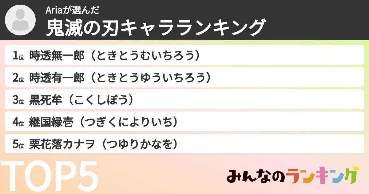 Ariaさんの「鬼滅の刃キャラランキング」