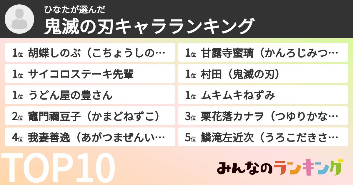 ひなたさんの「鬼滅の刃キャラランキング」