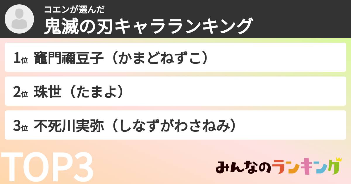 コエンさんの「鬼滅の刃キャラランキング」