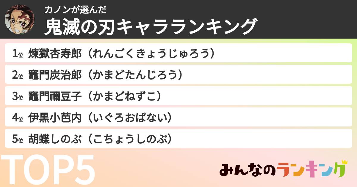 カノンさんの「鬼滅の刃キャラランキング」