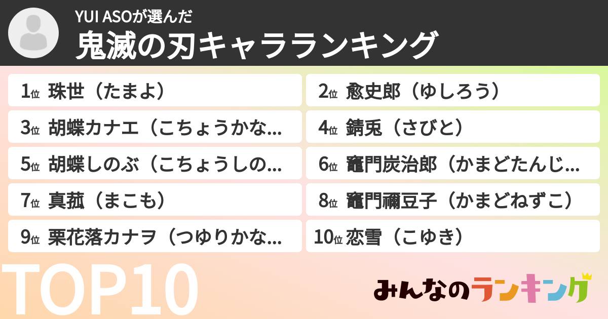YUI ASOさんの「鬼滅の刃キャラランキング」