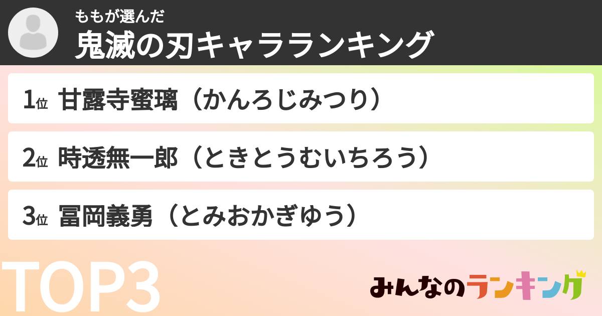 ももさんの「鬼滅の刃キャラランキング」