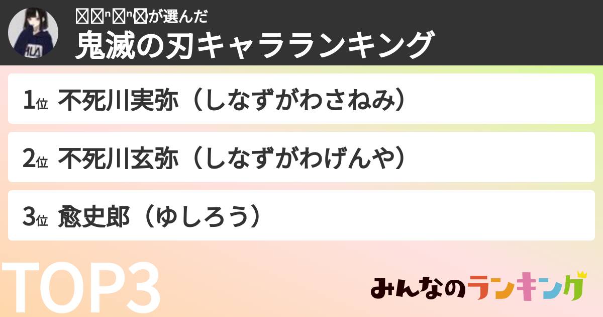 ᴷᵃⁿᵒⁿ⍢⃝さんの「鬼滅の刃キャラランキング」