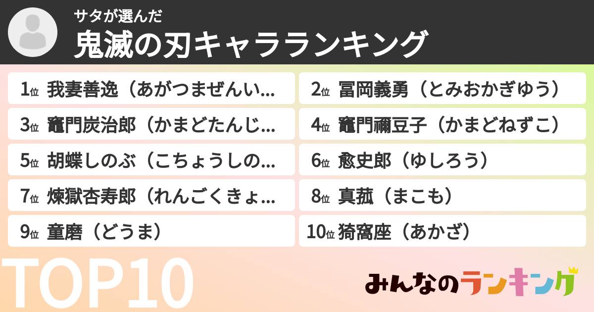 サタさんの「鬼滅の刃キャラランキング」