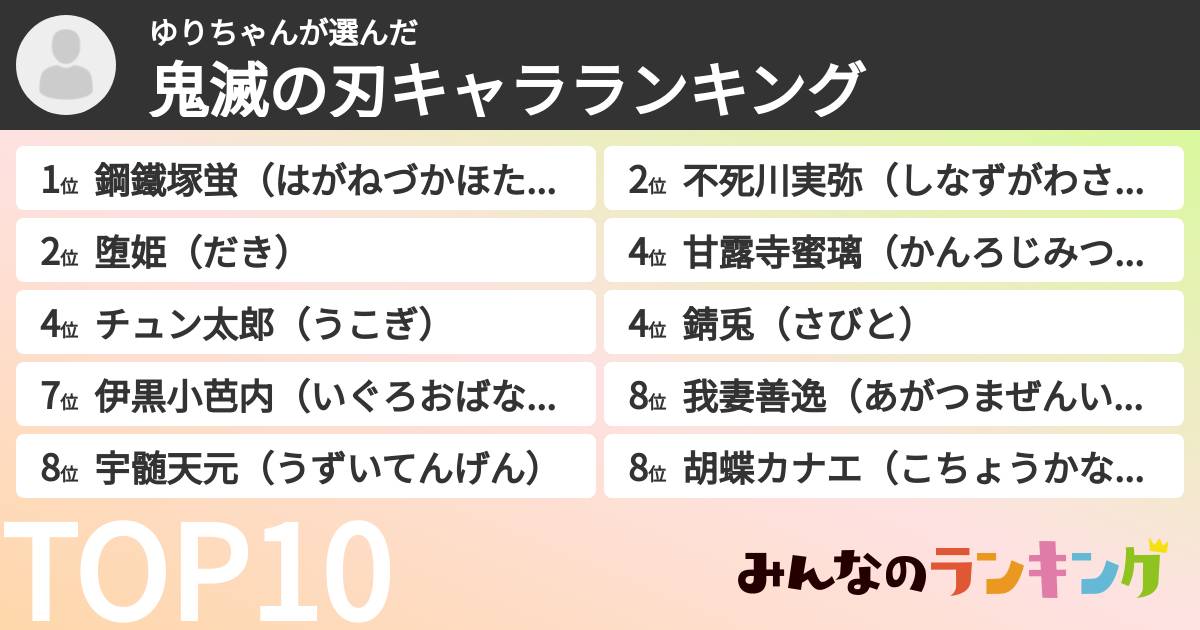 ゆりちゃんさんの「鬼滅の刃キャラランキング」