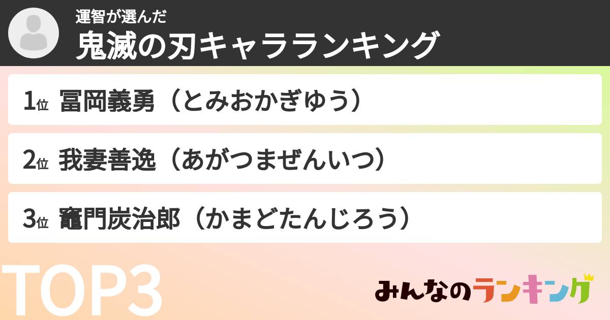 運智さんの「鬼滅の刃キャラランキング」