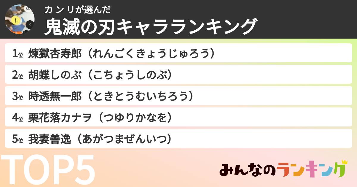 カ ン リさんの「鬼滅の刃キャラランキング」
