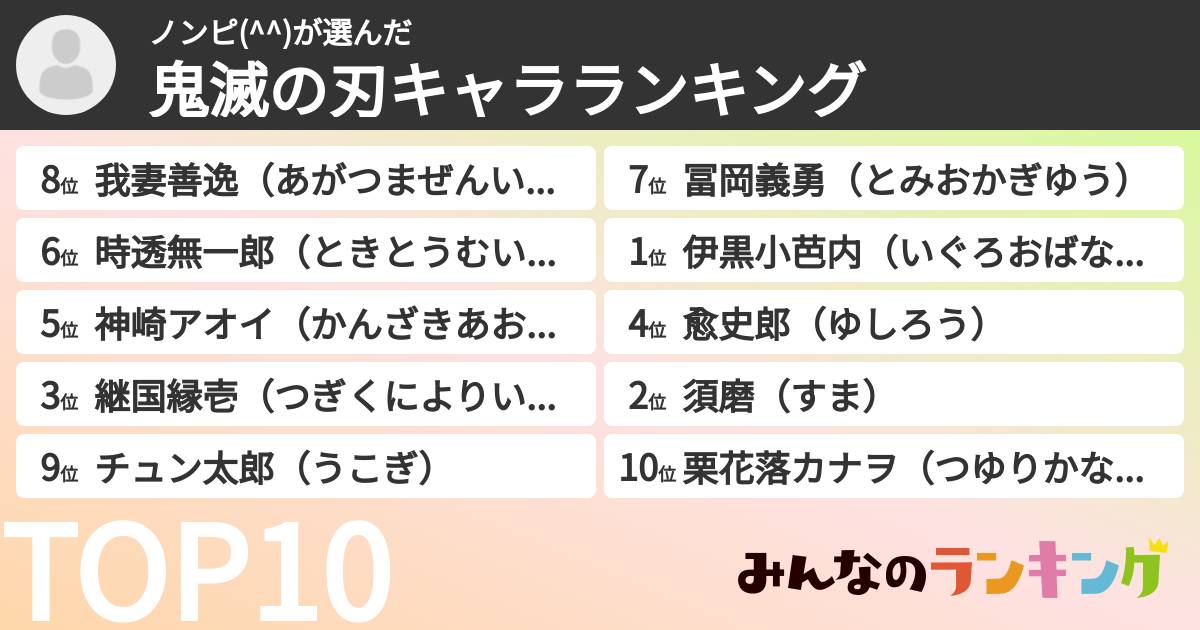 ノンピ(^^)さんの「鬼滅の刃キャラランキング」