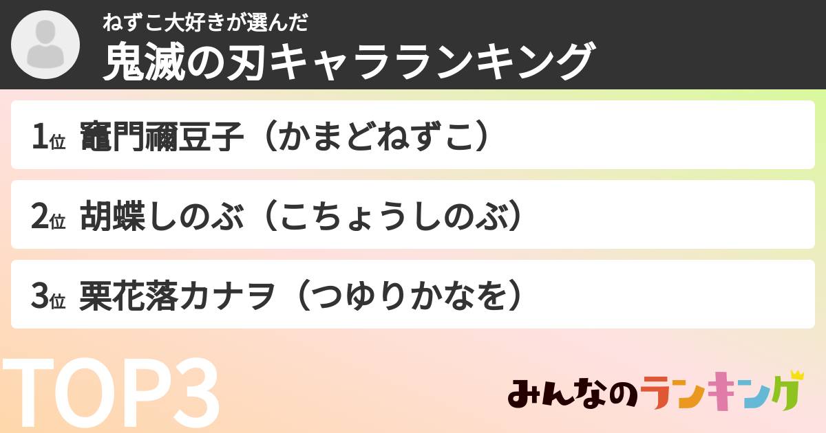 ねずこ大好きさんの「鬼滅の刃キャラランキング」