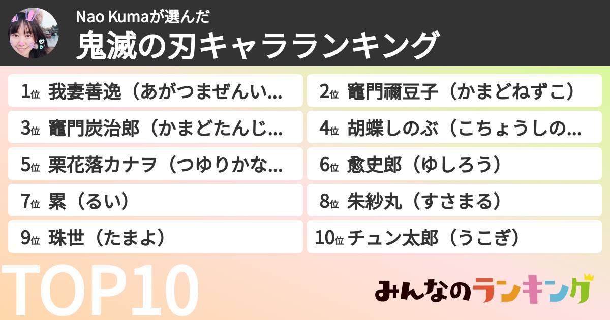 Nao Kumaさんの「鬼滅の刃キャラランキング」
