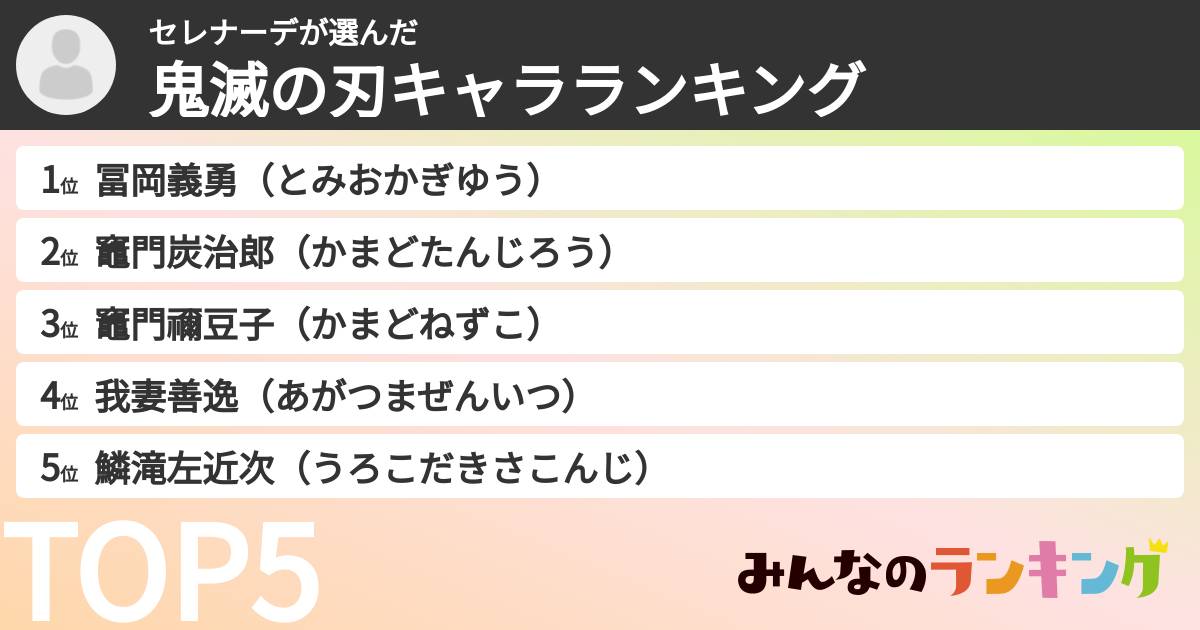 セレナーデさんの「鬼滅の刃キャラランキング」