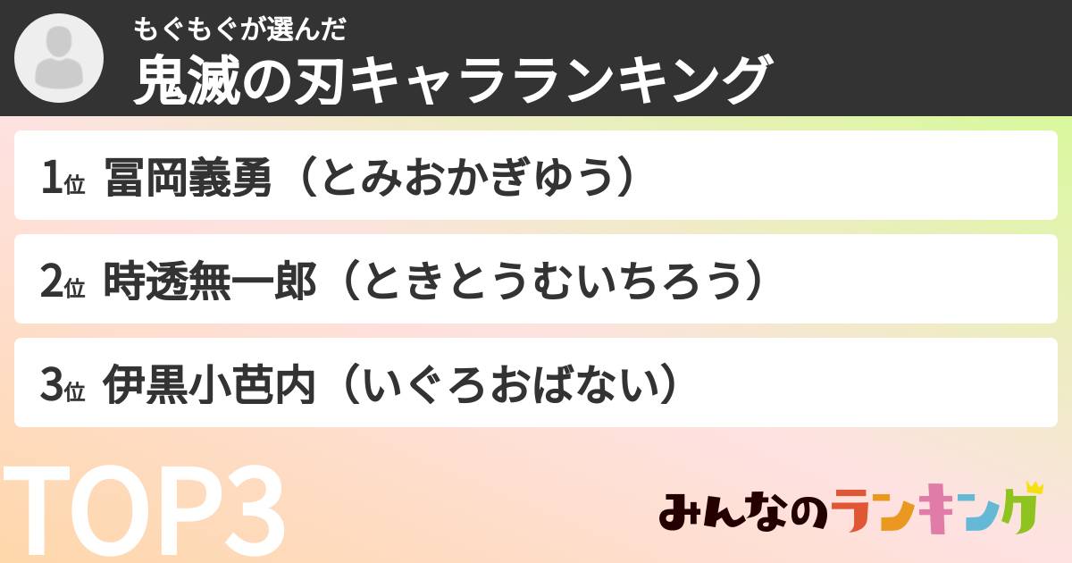 もぐもぐさんの「鬼滅の刃キャラランキング」