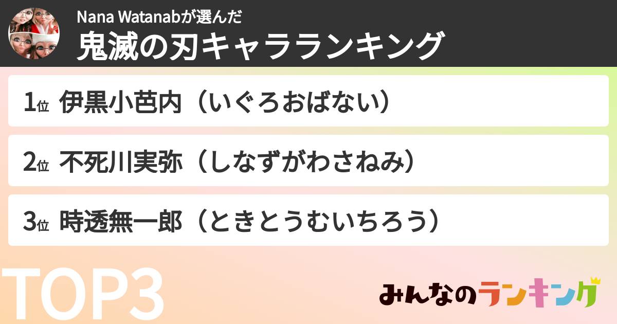 Nana Watanabさんの「鬼滅の刃キャラランキング」