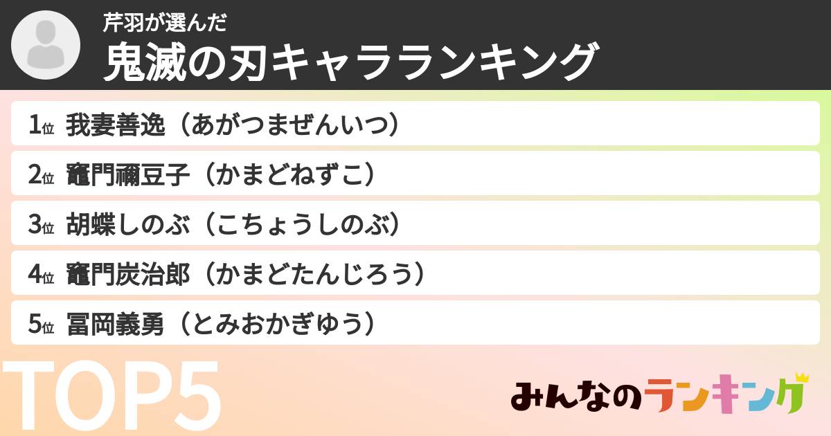 芹羽さんの「鬼滅の刃キャラランキング」