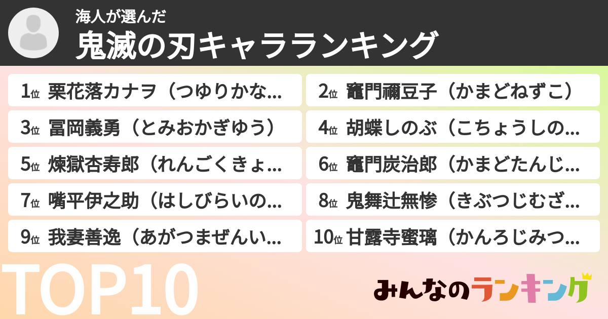 海人さんの「鬼滅の刃キャラランキング」
