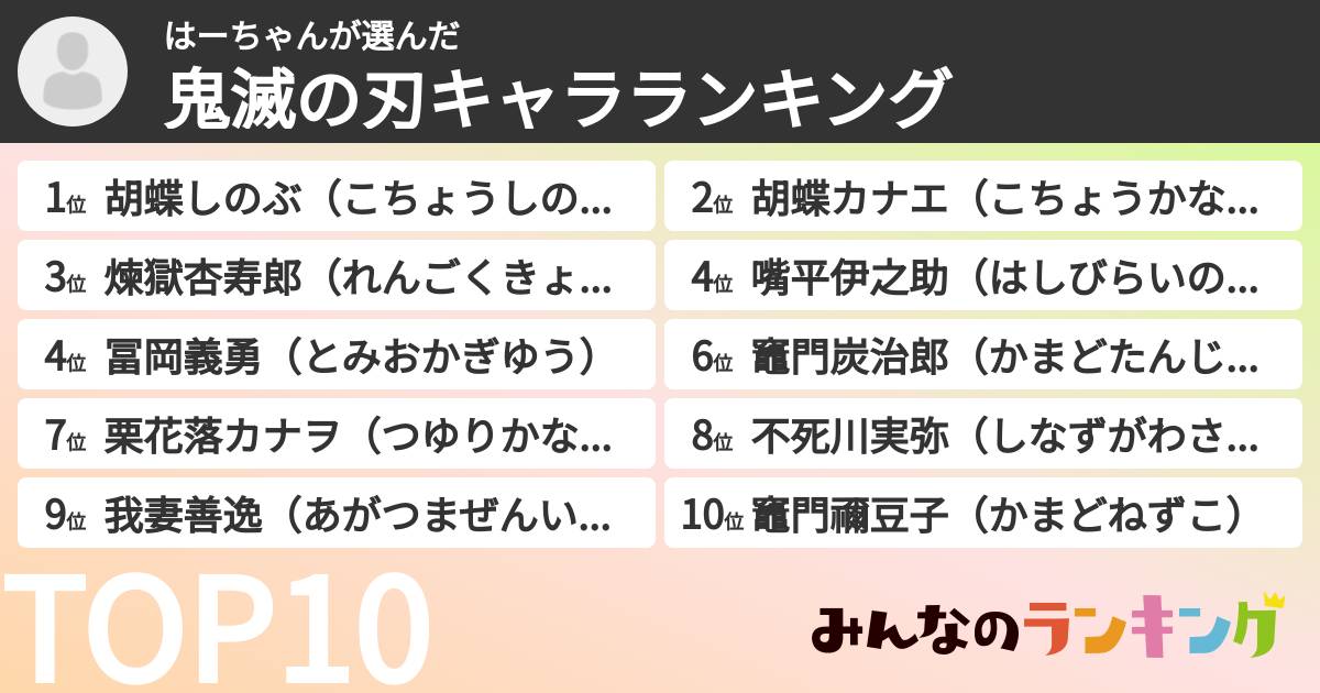 はーちゃんさんの「鬼滅の刃キャラランキング」