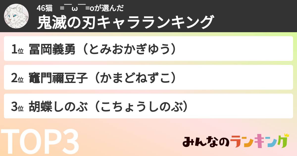 46猫　=￣ω￣=oさんの「鬼滅の刃キャラランキング」