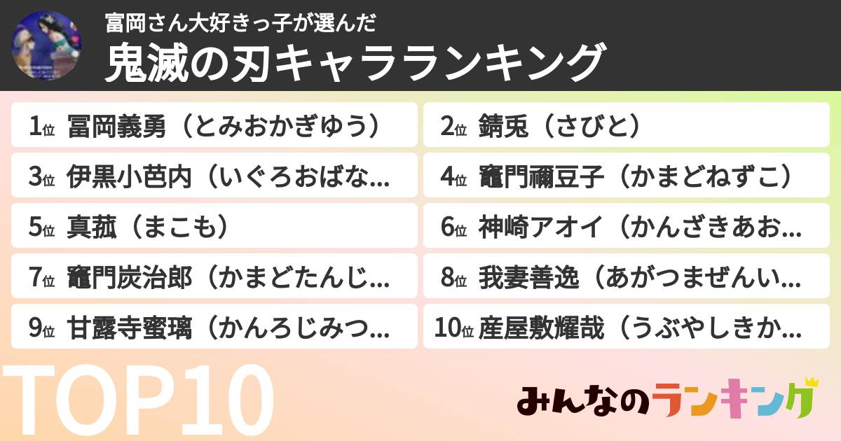 富岡さん大好きっ子さんの「鬼滅の刃キャラランキング」