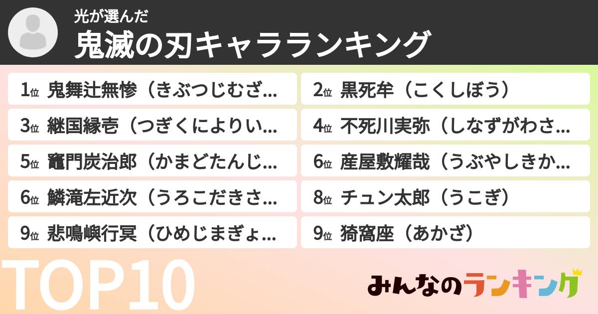 光さんの「鬼滅の刃キャラランキング」