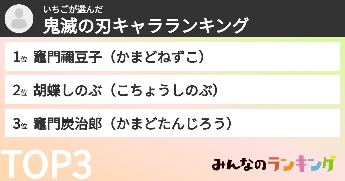 いちごさんの「鬼滅の刃キャラランキング」