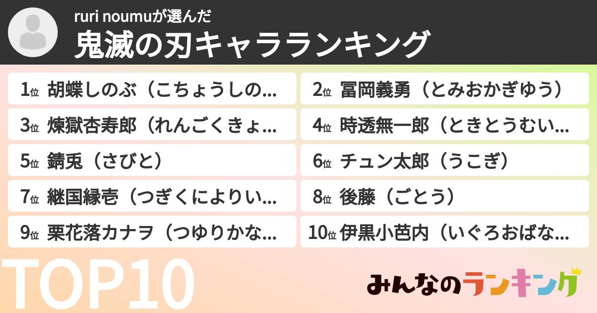ruri noumuさんの「鬼滅の刃キャラランキング」