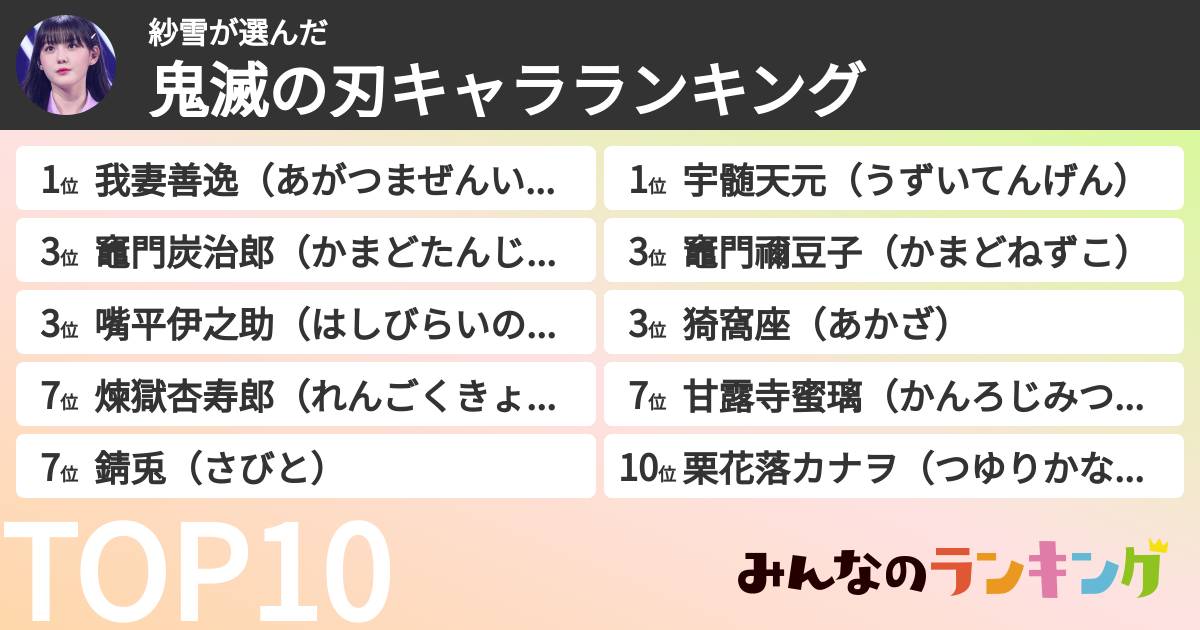 紗雪さんの「鬼滅の刃キャラランキング」