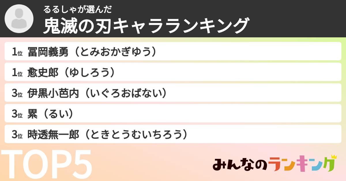 るるしゃさんの「鬼滅の刃キャラランキング」