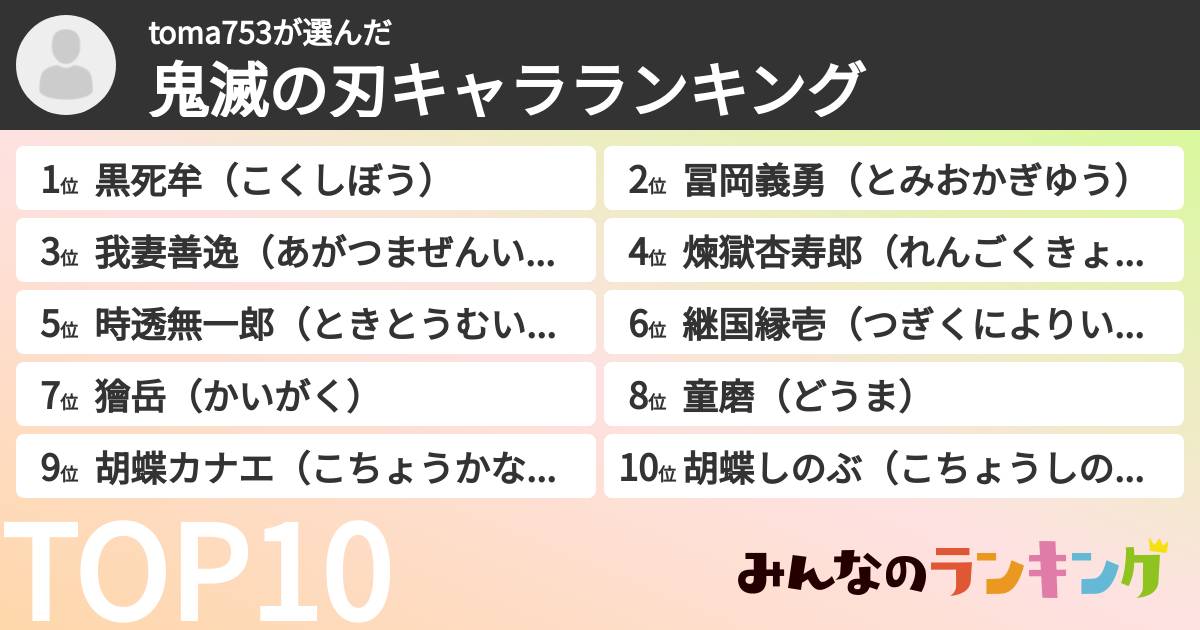toma753さんの「鬼滅の刃キャラランキング」