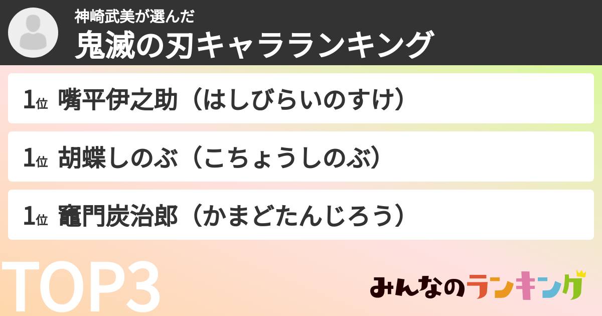 神崎武美さんの「鬼滅の刃キャラランキング」