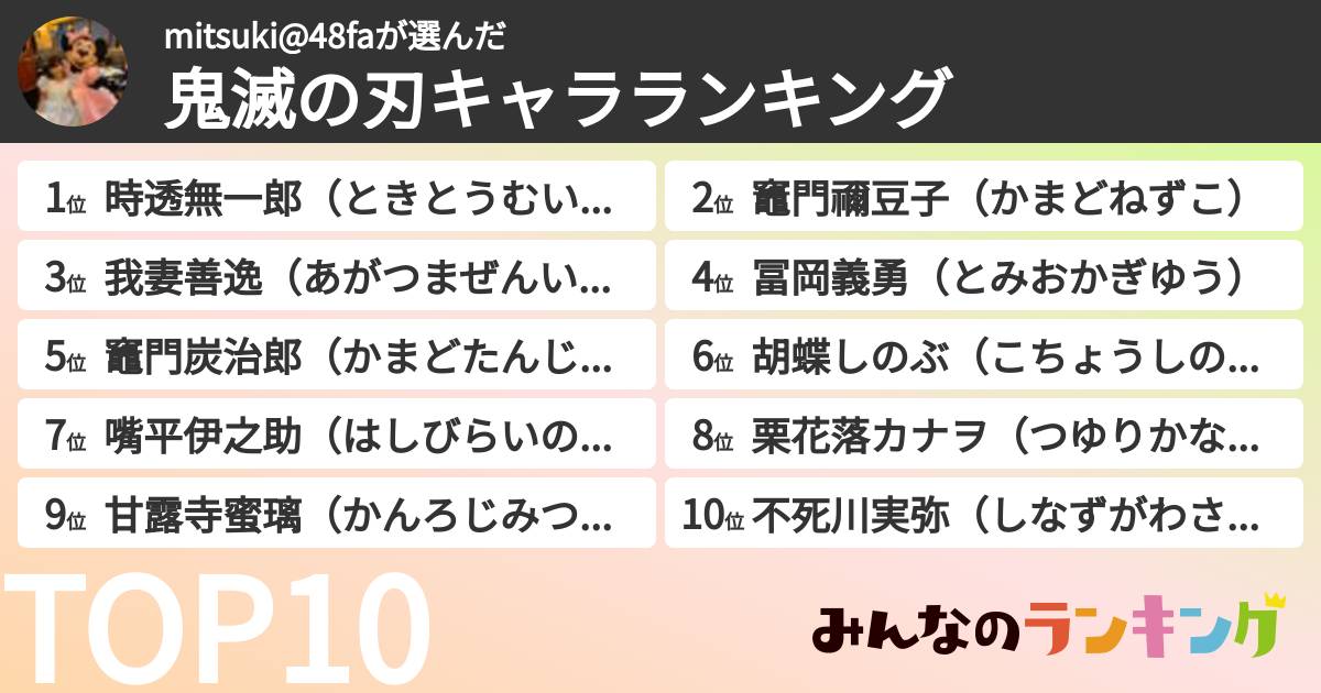 mitsuki@48faさんの「鬼滅の刃キャラランキング」